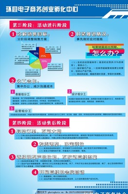 電子商務(wù)雙十一營(yíng)銷(xiāo) 電商制度