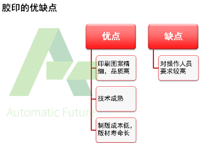 砹石科技帶您了解平板印刷原理與認證咨詢服務