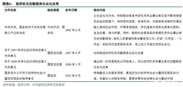 深耕·重構 非住宅物業服務市場的價值邏輯與發展路徑