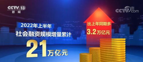 中國經濟半年報 新增社融21萬億，金融向實，服務重鎮