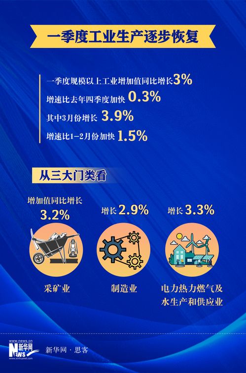 解碼首季經濟數據 數字增長背后的高質量發展密碼